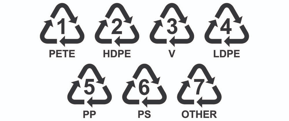 Recycling Symbols 1-7