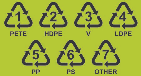 recycling-numbers-green-450.jpg